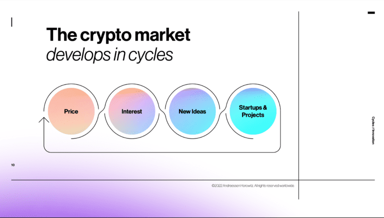 state of crypto 2022