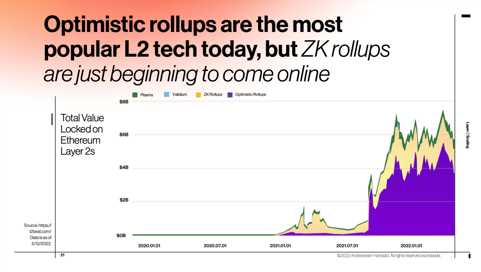 a16z state of crypto 2022